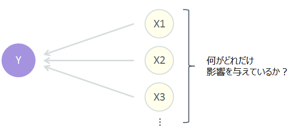 回帰分析