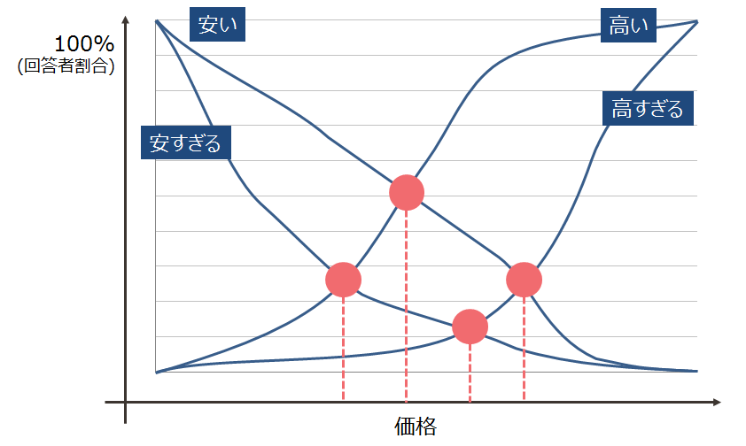 PSM分析