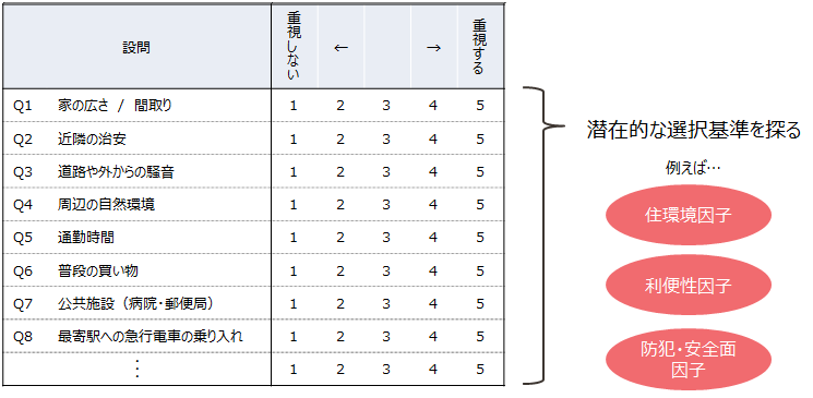 因子分析