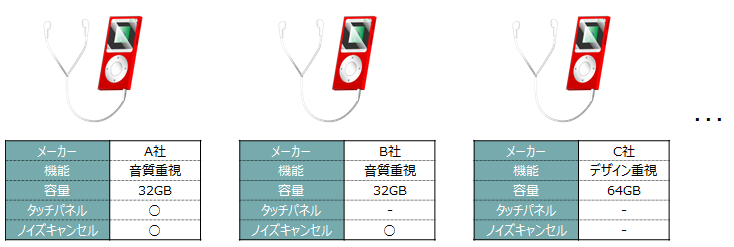 コンジョイント分析